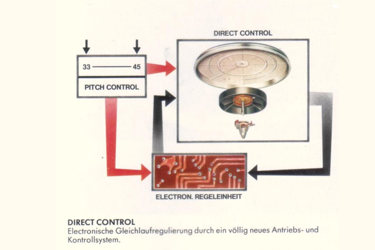 Direct Control (3)