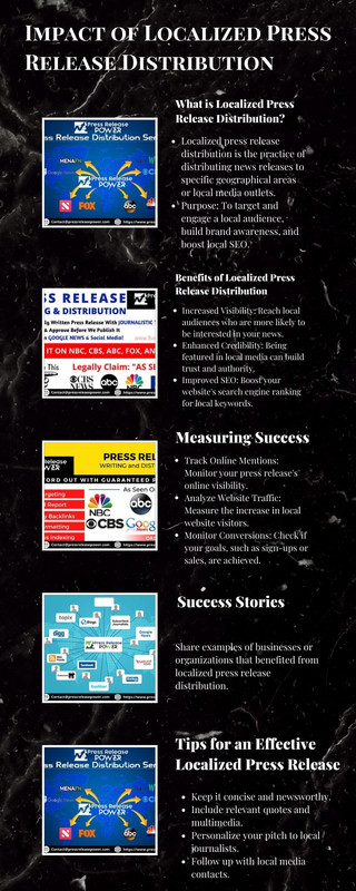 Impact of Localized Press Release Distribution