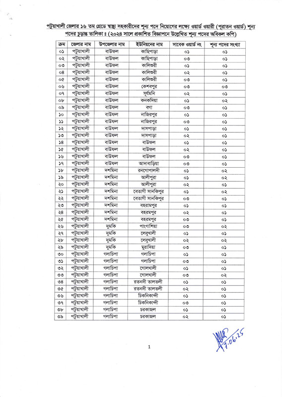 Civil-Surgeon-Office-Patuakhali-Revised-Job-Circular-2025-PDF-4