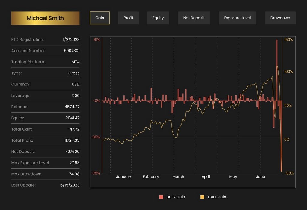 FXOpen Spread world and forexcup - Page 33 FTC-2023-update