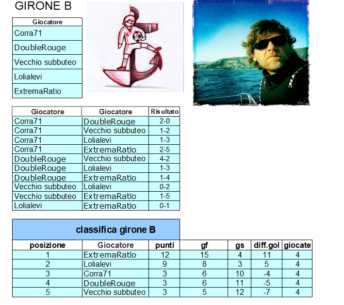 girone-B