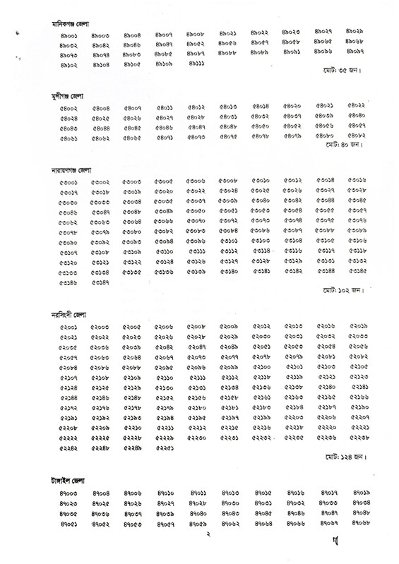 Bangladesh-Police-ASI-Exam-Result-2026-PDF-02