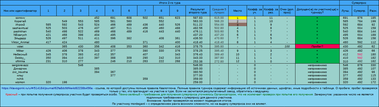 Квалотлон №91, тур №2