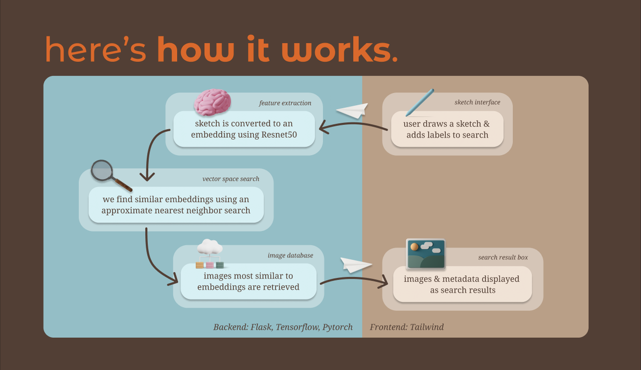 flowchart.png