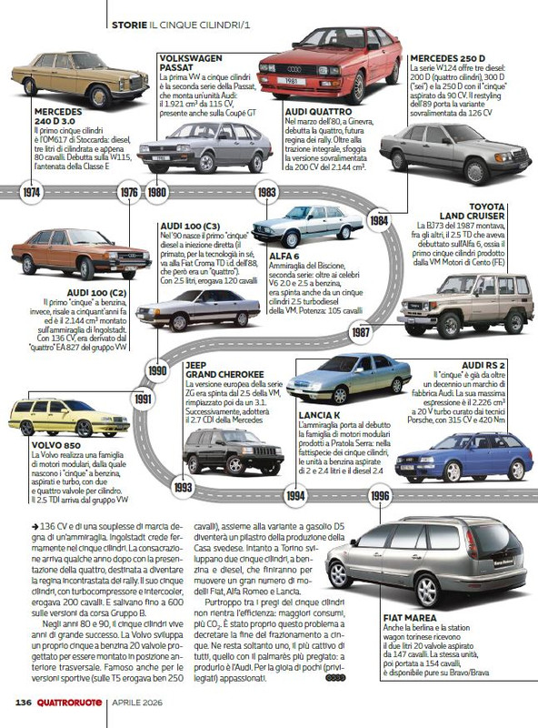 4Ruote Apr 2026 (11)
