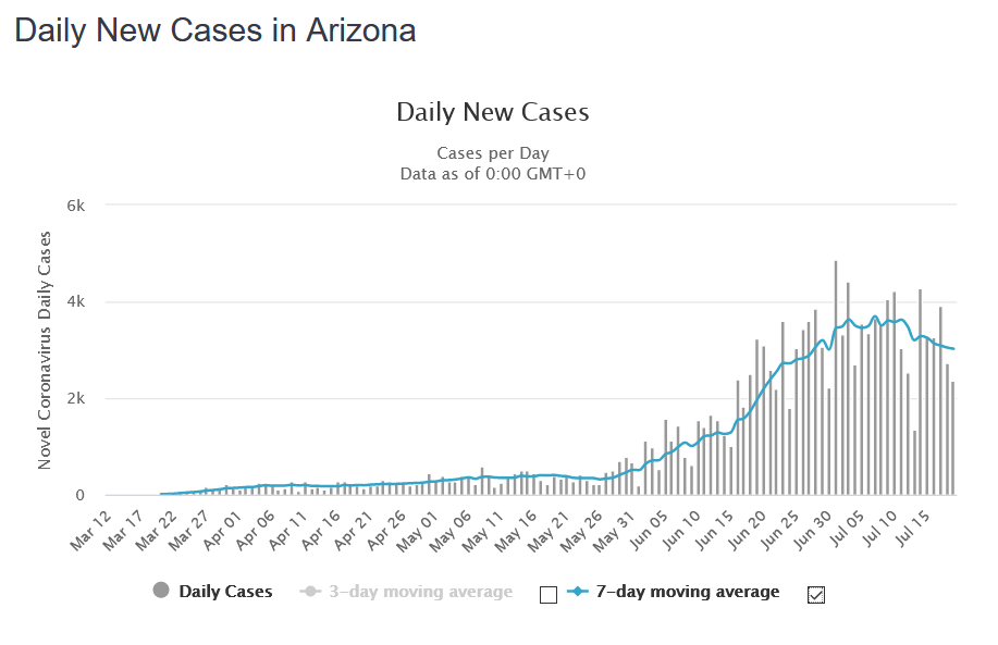 az-7day.png