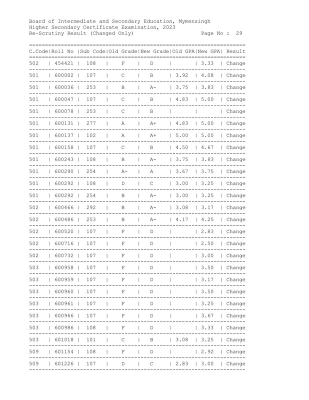 Mymensingh-Board-HSC-Rescutiny-Result-2023-PDF-30