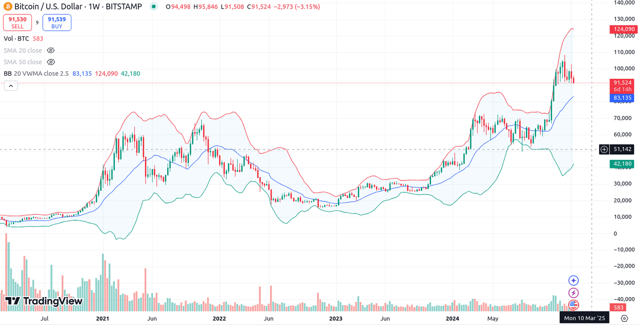 btcusd-5y-tradingview