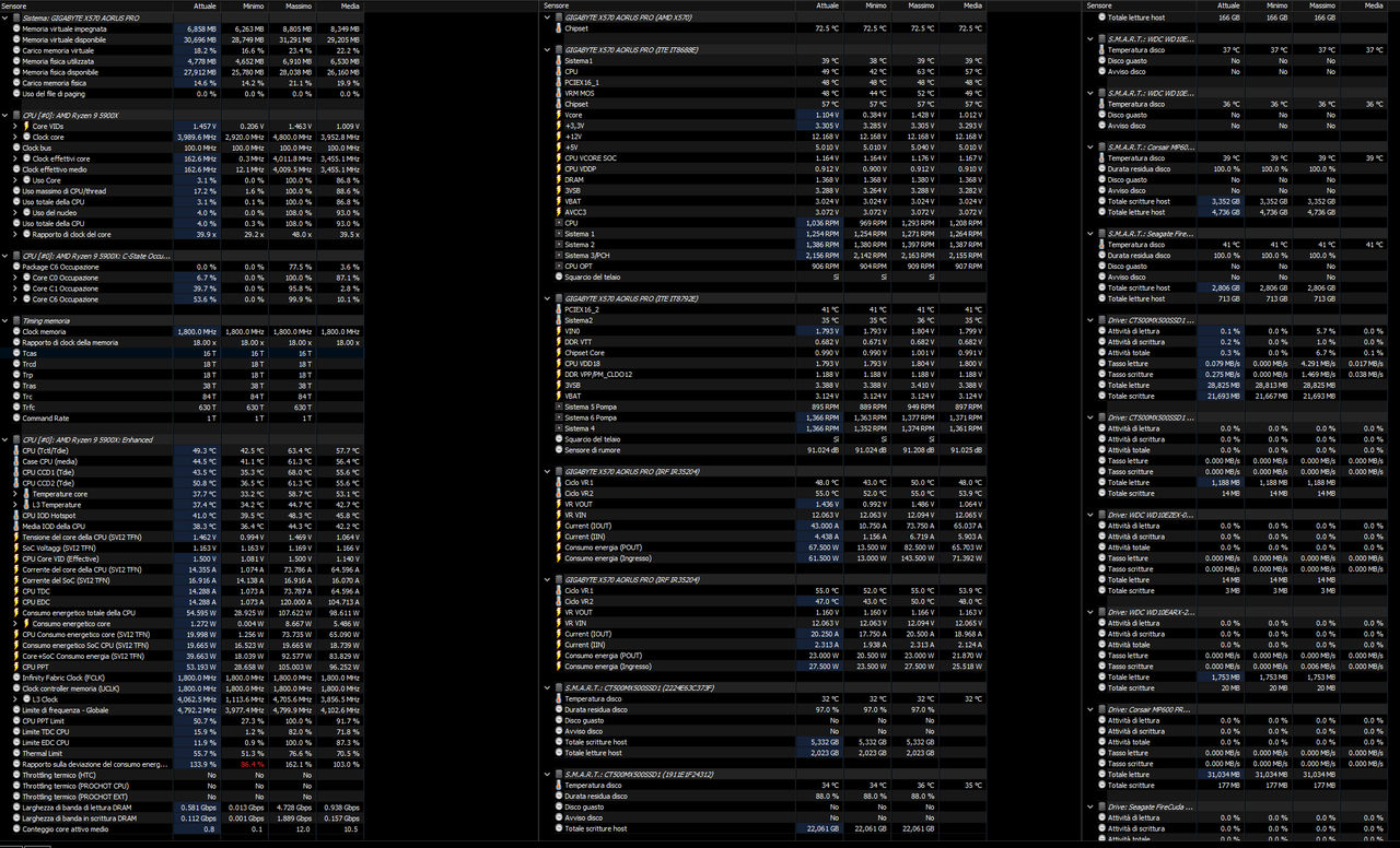 hwinfo dopo test cine23 10 minuti multicore 28 gradi amb