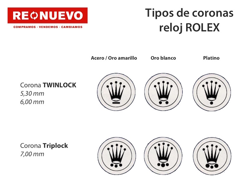 tipos-de-coronas-de-un-reloj-rolex-de-segunda-mano-3-1444804710