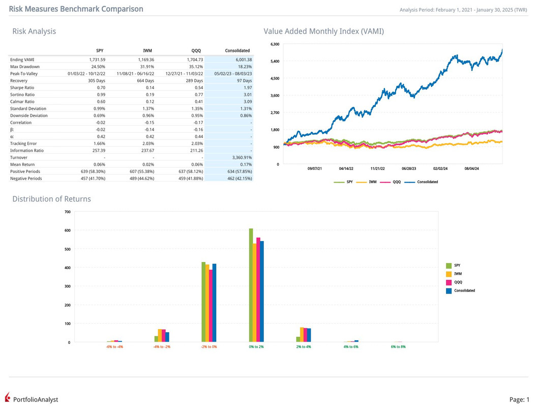 Militia_Portfolio_Analyzer