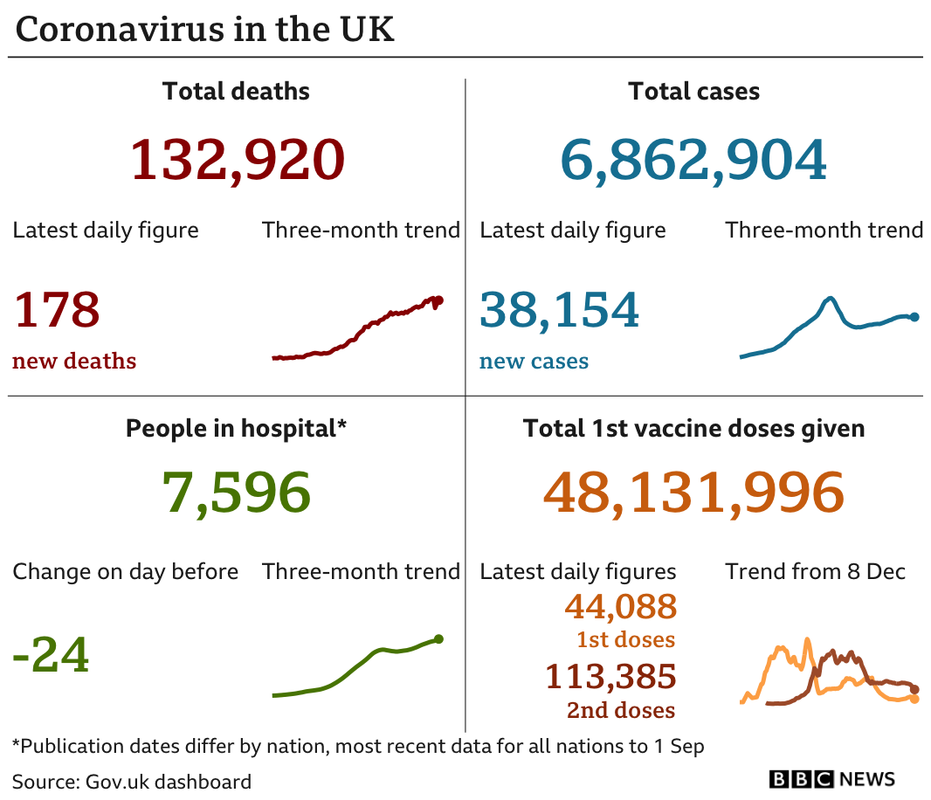 _120370733_uk_card_with_vax_2doses_02sep-nc