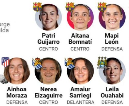 Fútbol Femenino / España / Liga /Europa clubs  - Página 5 4-11-2022-15-11-54-1