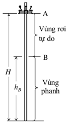 Đề thi HSG Vật lý 12 mới nhất theo hướng ứng dụng thực tế - Mô hình lực phanh