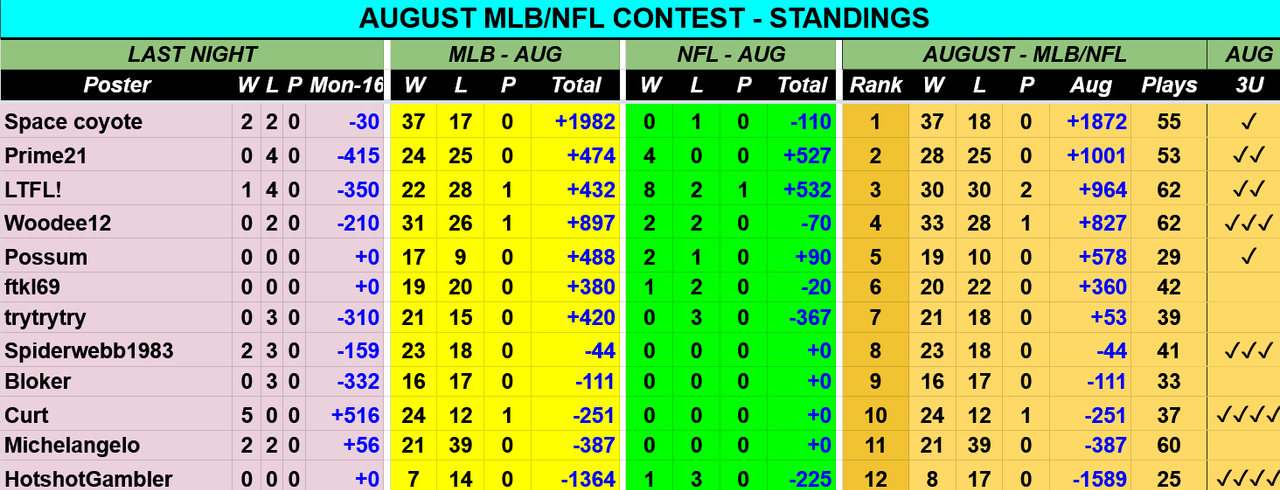 Screenshot-2021-08-17-at-08-16-56-AUG-2021-MLB-NFL-Contest-Picks-Sheet-Google-Drive.png