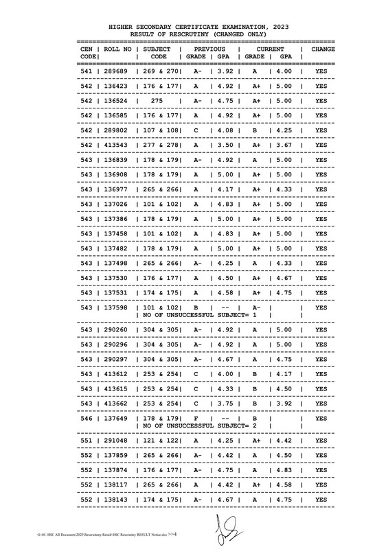 HSC-Dinajpur-Board-Rescrutiny-Result-2023-PDF-04