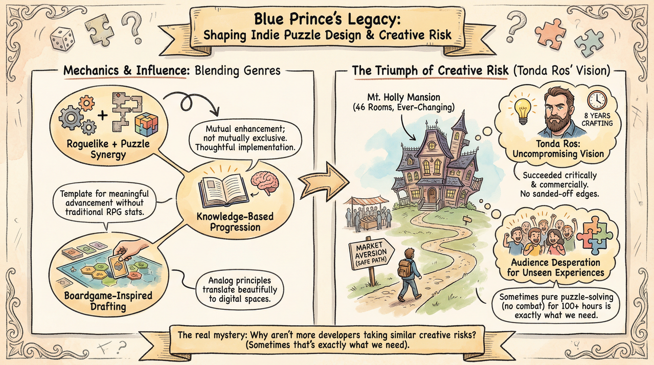 Gaming controller with atmospheric lighting representing puzzle gaming