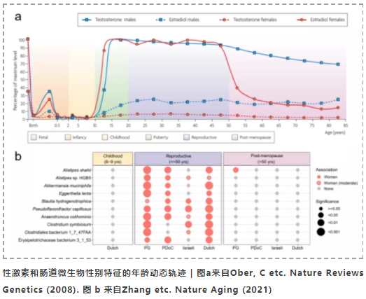 迄今最大规模的中国人群肠道宏基因组研究-4.png