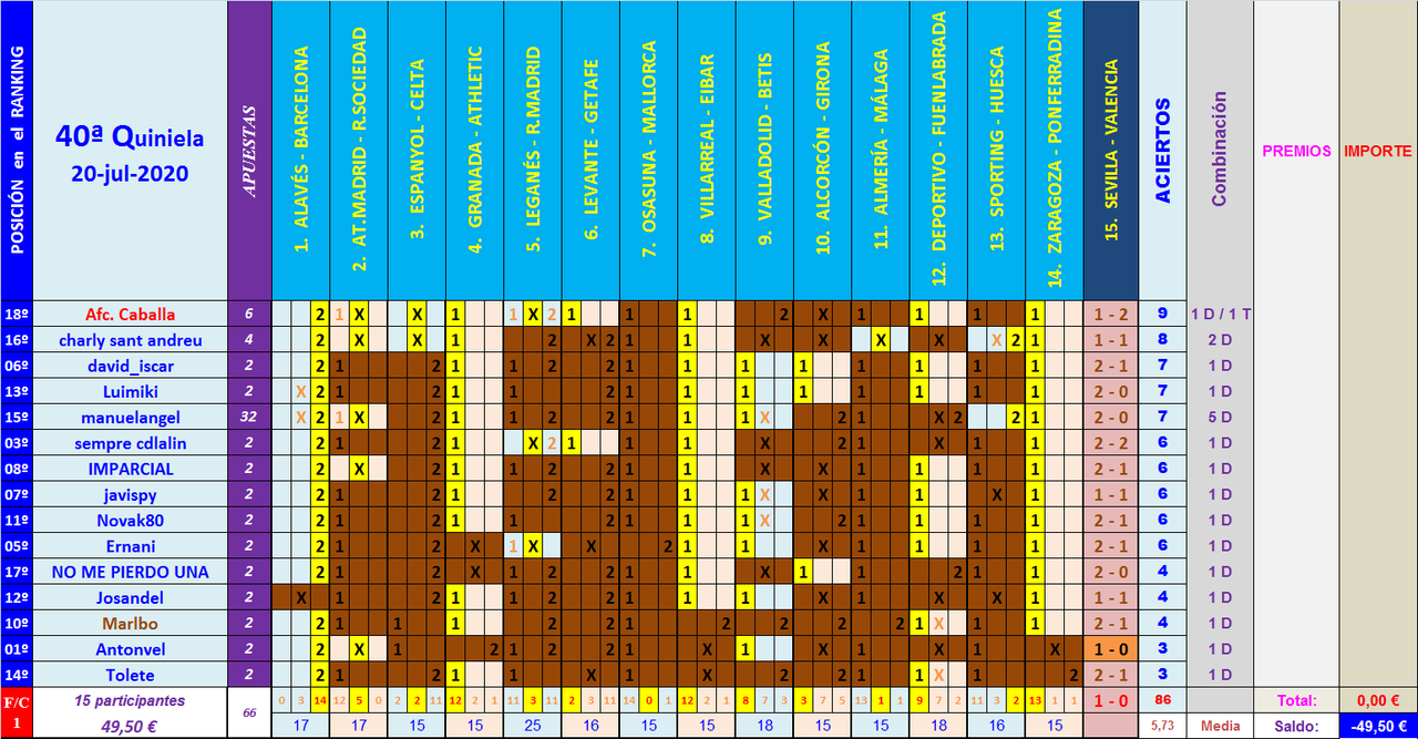 JUEGO con LA QUINIELA (8ª Edición) y EL QUINIGOL (7ª Edición) TEMP. 2019-20 (2ª parte) Q40