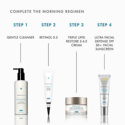 Retinol application guide