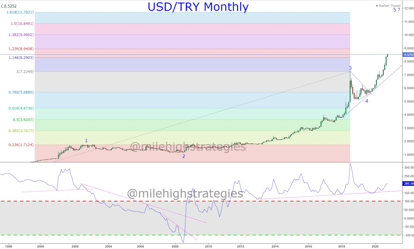 USD-TRY-M-11-6-20.jpg