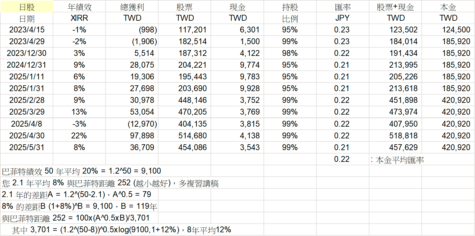 阿宏持股分享 - 頁 12 Image