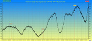i.postimg.cc/BXM2Fbr3/Sumaryczna-energia-drga-magnetycznych-2019-12-29-65h.jpg