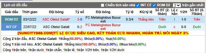 Thành tích đối đầu ASC Otelul Galati vs FC Metaloglobus Bucuresti