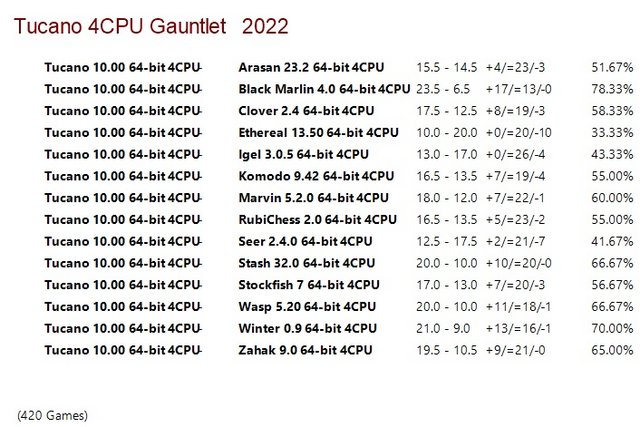 Tucano 10.00 64-bit 4CPU Gauntlet