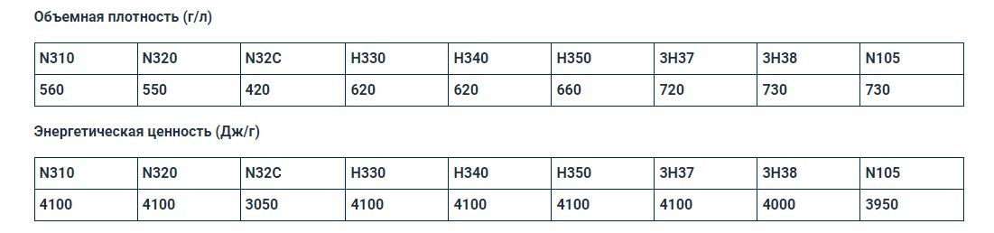 ОБЪЕМНАЯ ПЛОТНОСТЬ И ЭНЕРГОСОДЕРЖАНИЕ ПОРОХА N300