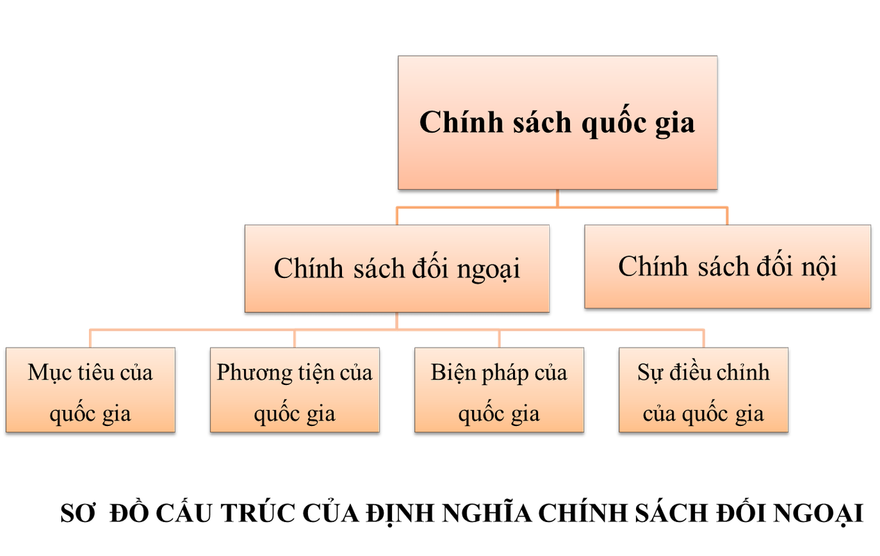 SO DO CAU TRU CUA DINH NGHIA