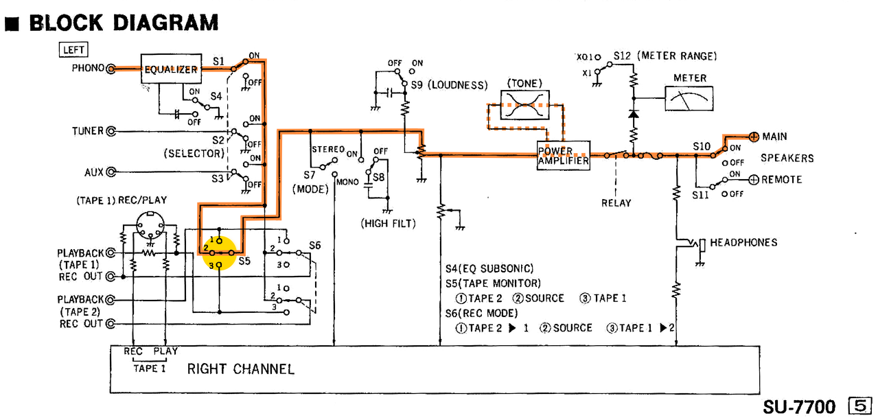 Technics SU 7700 block diagram signal path and input selector switch marked
