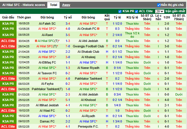 Phong độ gần đây Al Hilal SFC