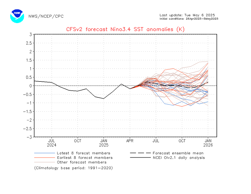 Прогноз_Nino34(06мая)