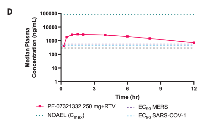 paxlovid in humans