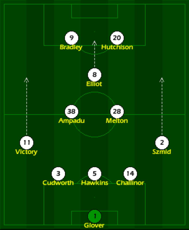 11Best XI