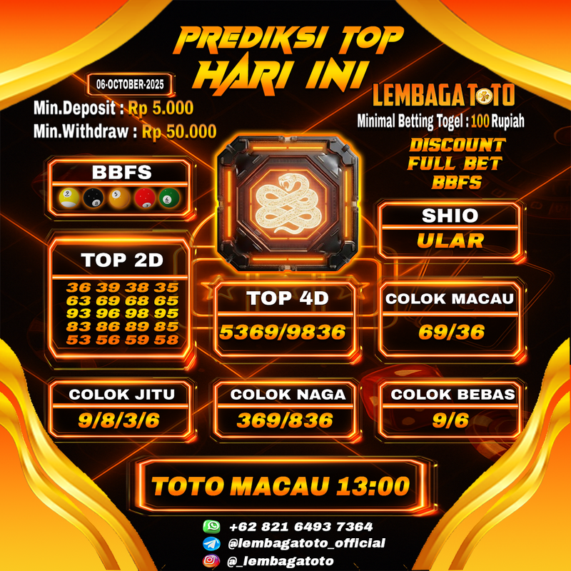 Prediksi Togel 06 Oct 2025 Lembagatoto