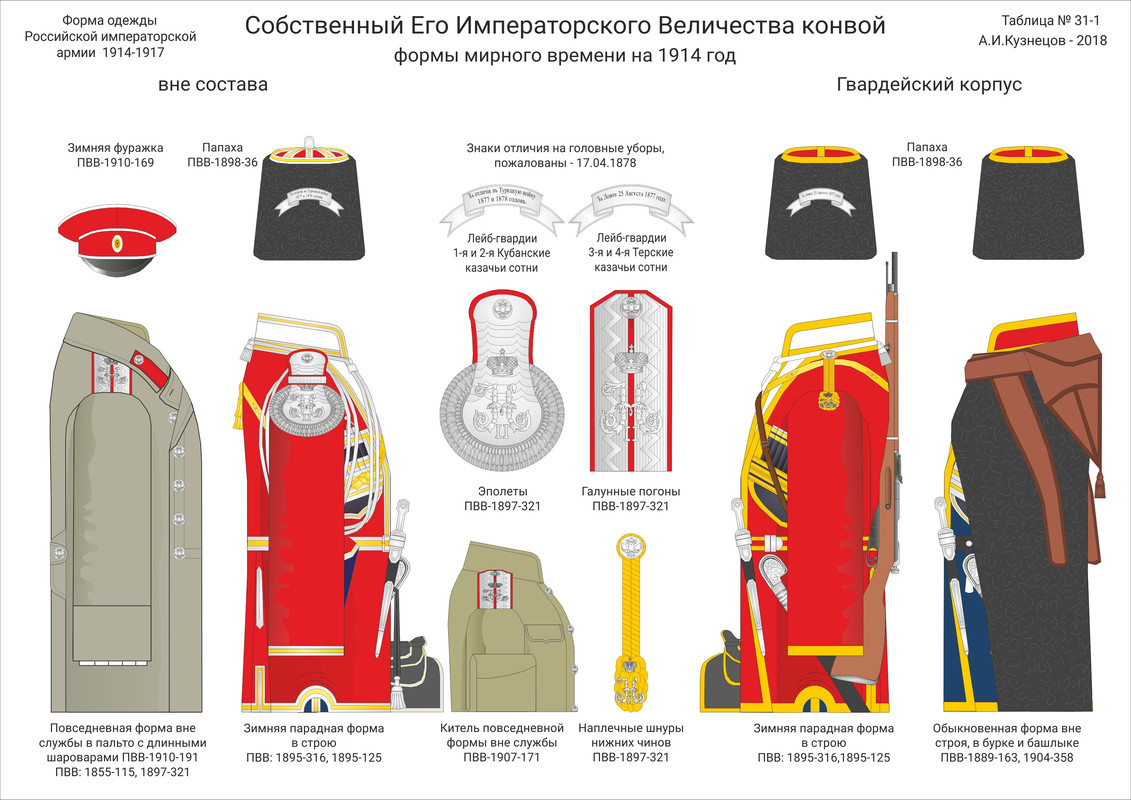 Форма собственного его Императорского Величества конвоя 1914-1917