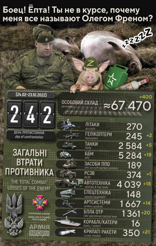 Потери российских нацистов по состоянию на 23 октября 2022