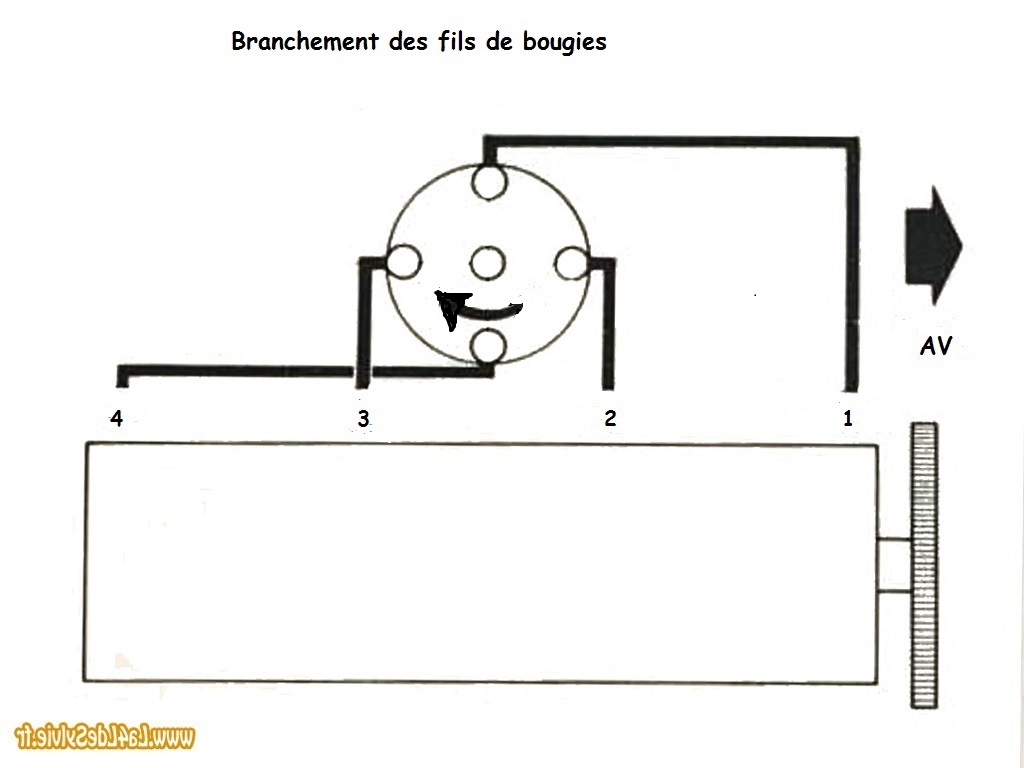 ordre-fils-bougie-4l