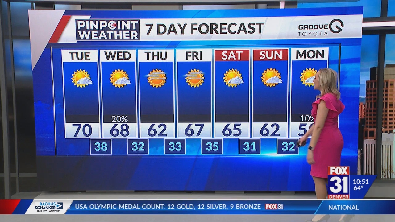 FOX 31 Morning News at 1000am 20260224 17001800 ts snapshot 52 41 333