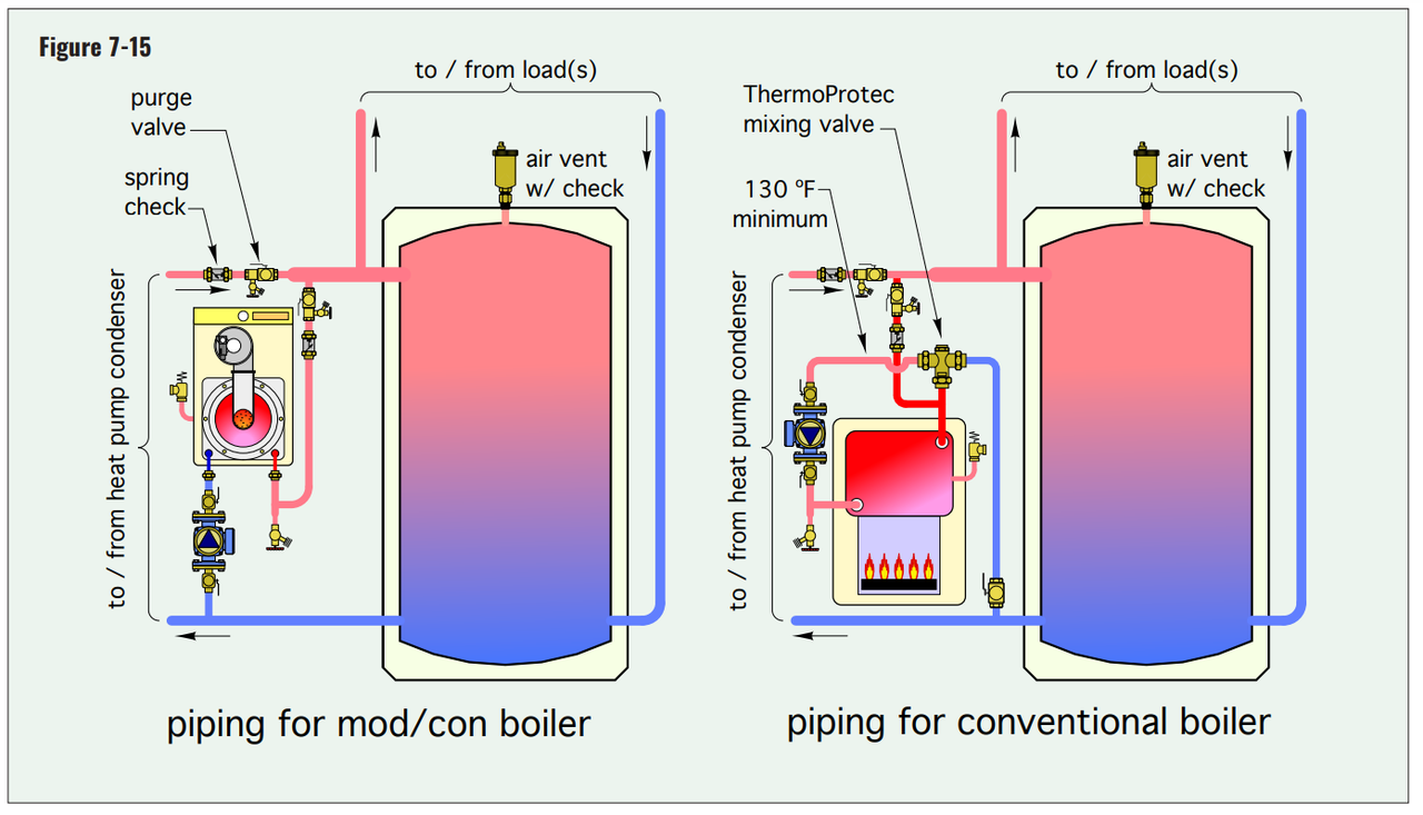 DT+PB_buffer s 3 priključka