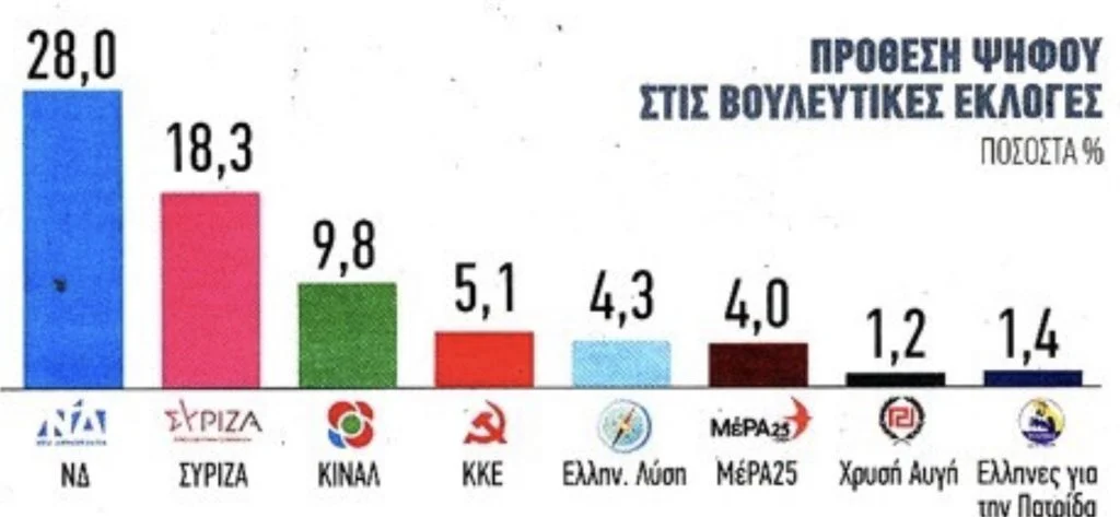Εικόνα