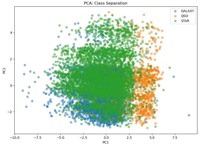 SDSS ML Plot