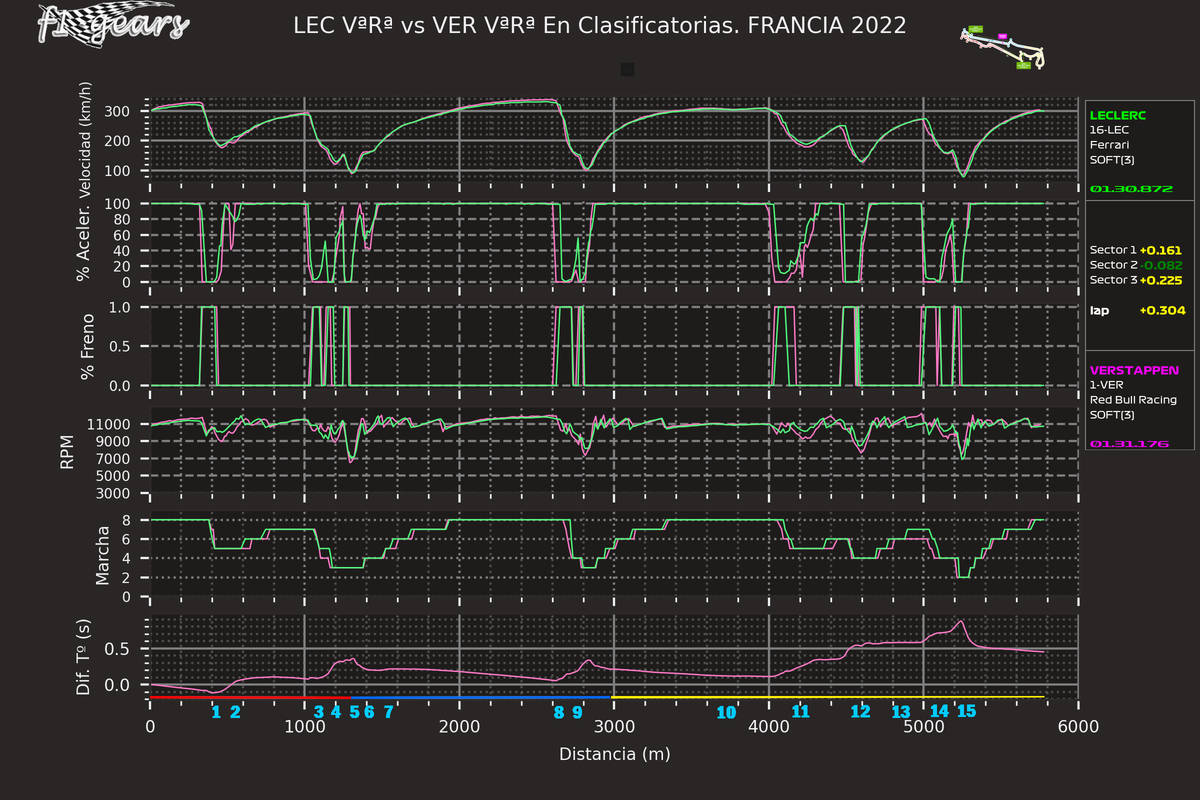 2022_12_Q-LEC VªRª-VER VªRª_SABRGDT_tel_sect_curv