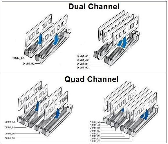 Que es mejor, ¿Dual Channel con las mismas RAMS o Quad Channel con dos RAMS  diferentes al resto? | El Chapuzas Informático
