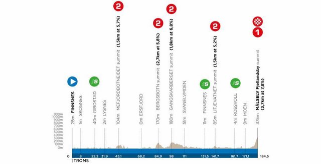 ARTIC RACE OF NORWAY  --  05.08 au 08.08.2021 2-3