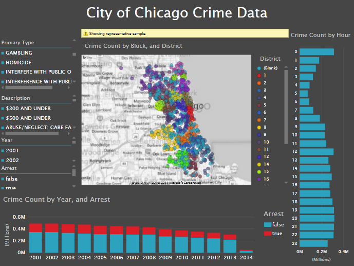 Chicago Crime Data Analysis