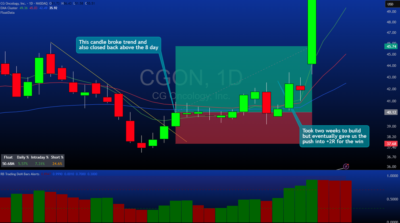 Example trade setup