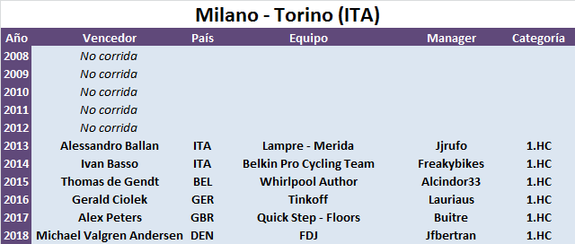 09/10/2019 Milano - Torino ITA 1.HC CUWT Milano-Torino